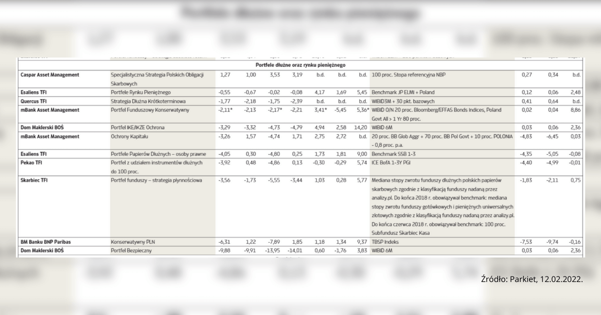Strategia Caspar Asset Management SA na czele