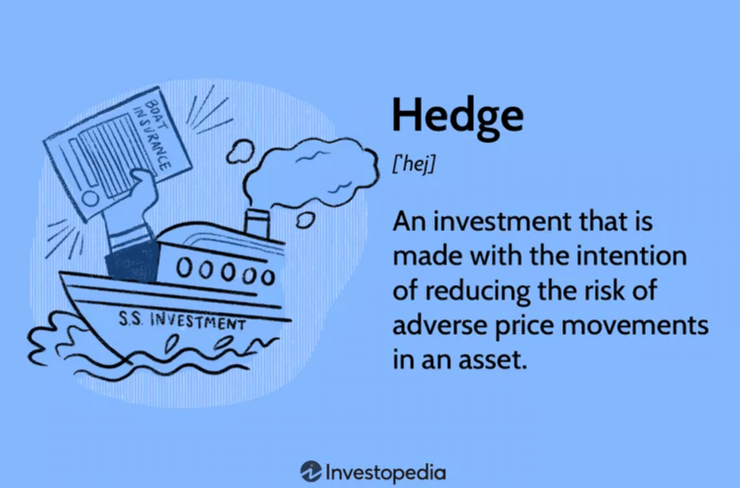 Czym jest hedging?