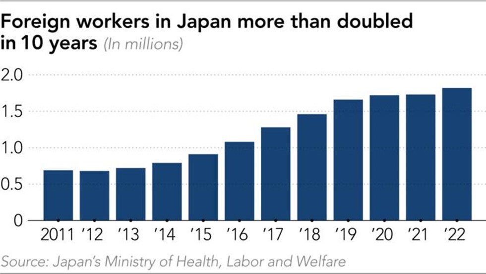 Zatrudnienie zagranicznych pracowników - Japonia