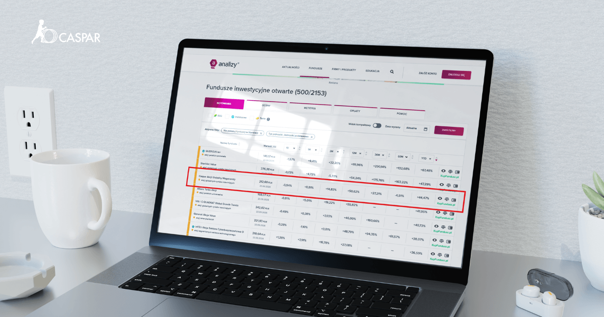 Caspar Global Megatrends Equity ranks 2nd among 2153 open-end funds